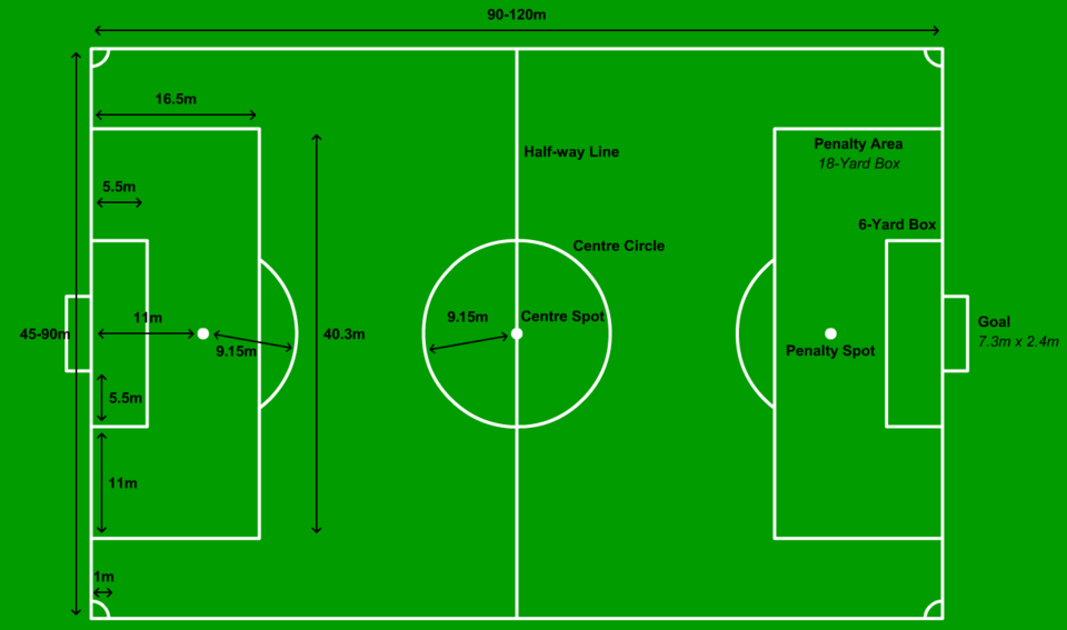 Football pitch metric.png