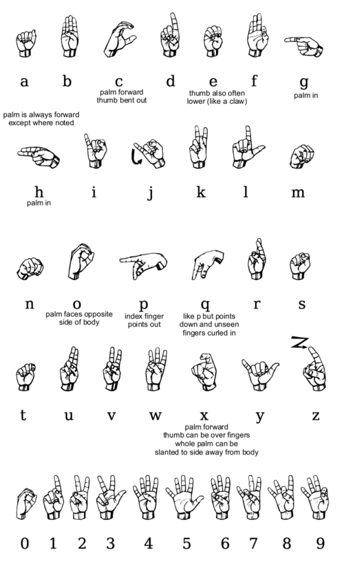 File:Asl alphabet gallaudet ann.png