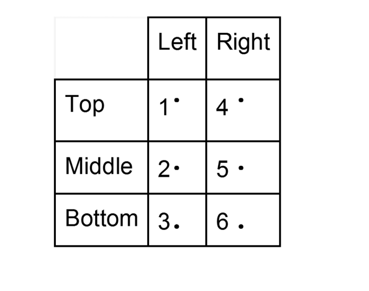 File:Braille Cell Dot Placements.png