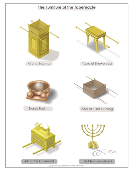 File:Furniture-of-the-Tabernacle.png