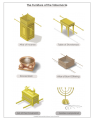 Furniture-of-the-Tabernacle.png