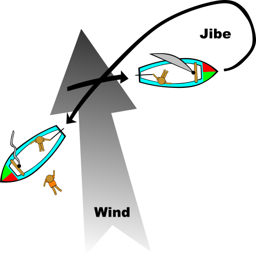 File:Man Overboard Jibe.svg