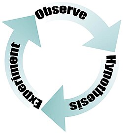 Scientific Method.jpg
