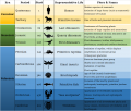 Thumbnail for version as of 14:06, 8 April 2018