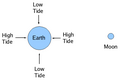 Thumbnail for version as of 04:20, 21 June 2006