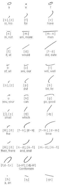 File:Grggsmry.gif